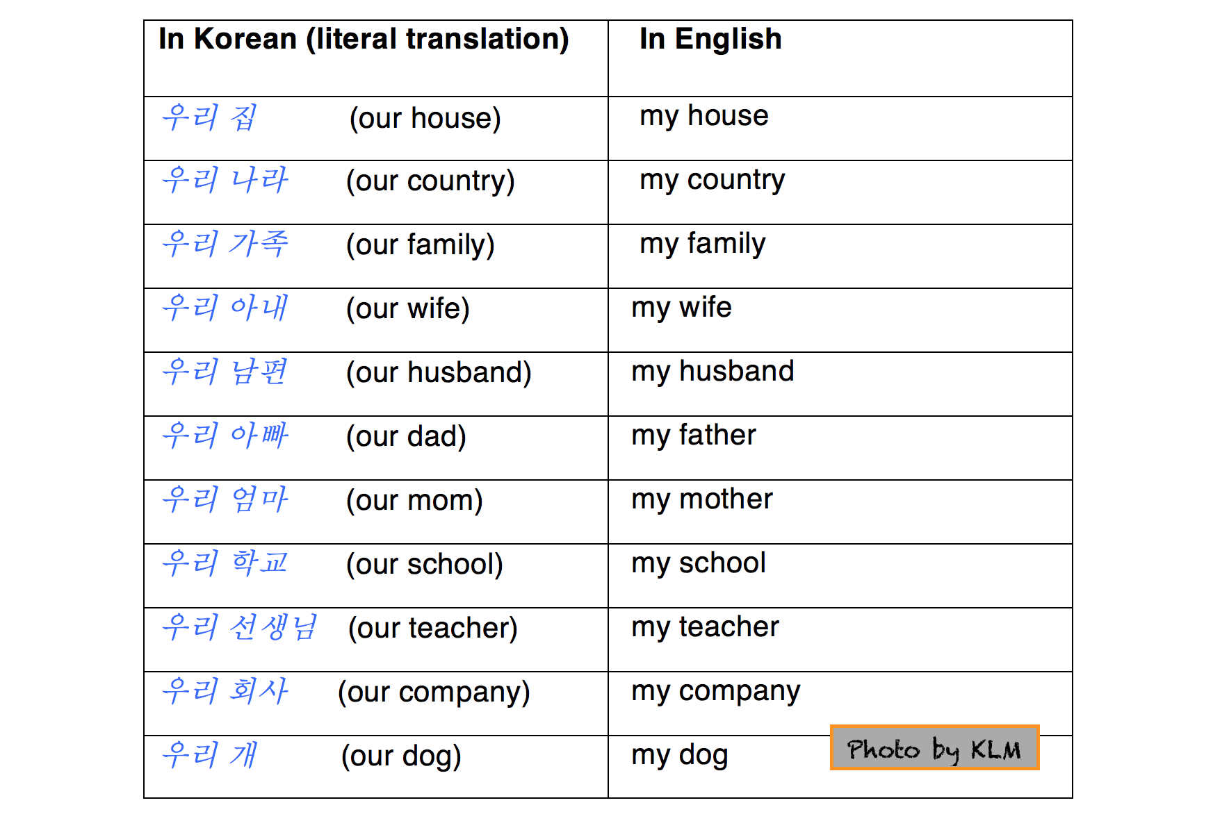 google korean to english